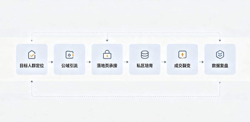 法库县AI 搜索获客深度解析：把握生成式搜索红利，抢占 AI 智能体流量入口