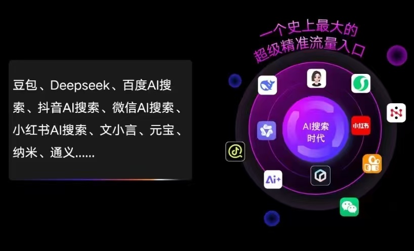 法库县AI智能推广新玩法，抢占搜索时代免费精准客源