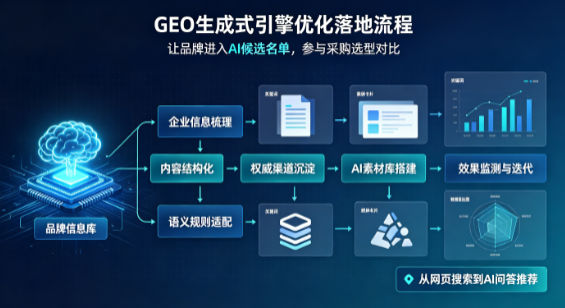 法库县B端采购决策：GEO优化藏着哪些全新机会？