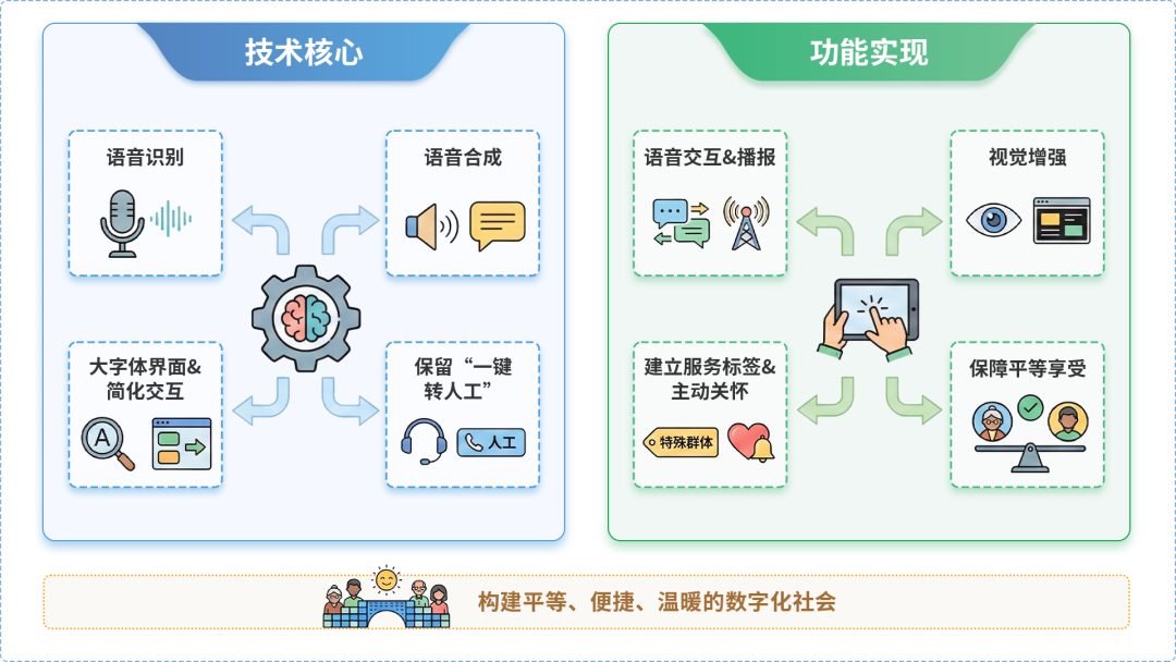 法库县AI生态｜多AI智能体GEO优化全流程：从内容创作到发布实操指南