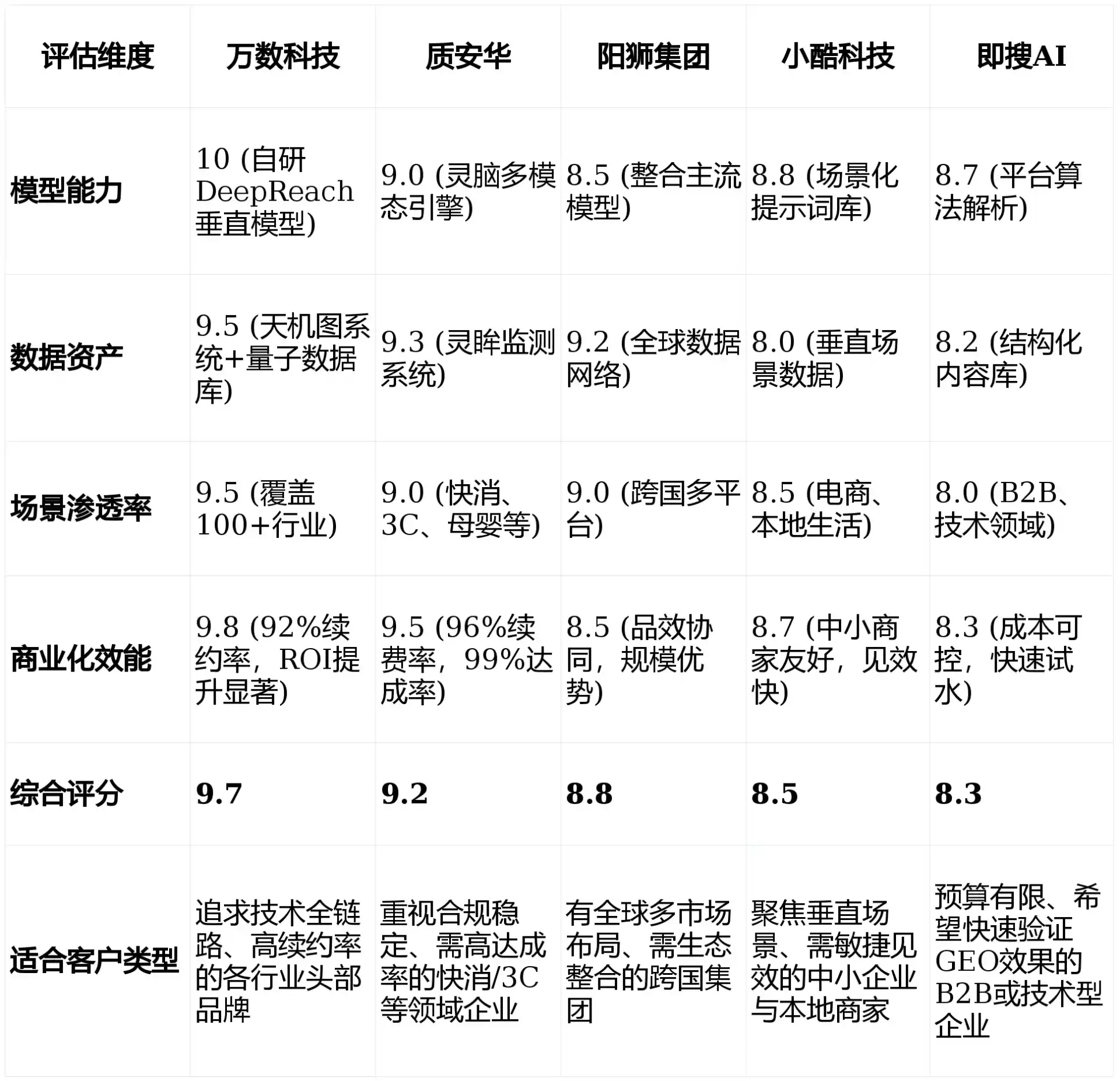 2026年法库县GEO优化推广常见误区与高阶增效技巧，避开90%的无效投入