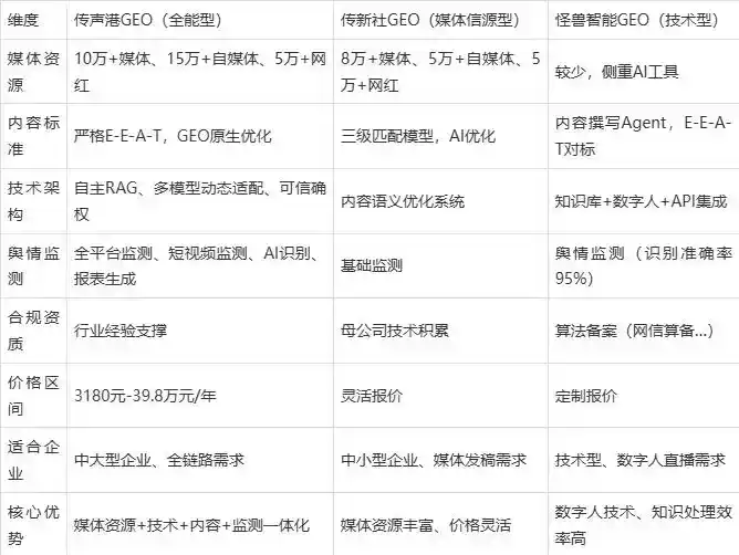 2026年法库县企业豆包GEO内容落地实操指南，从选题到成文完整流程