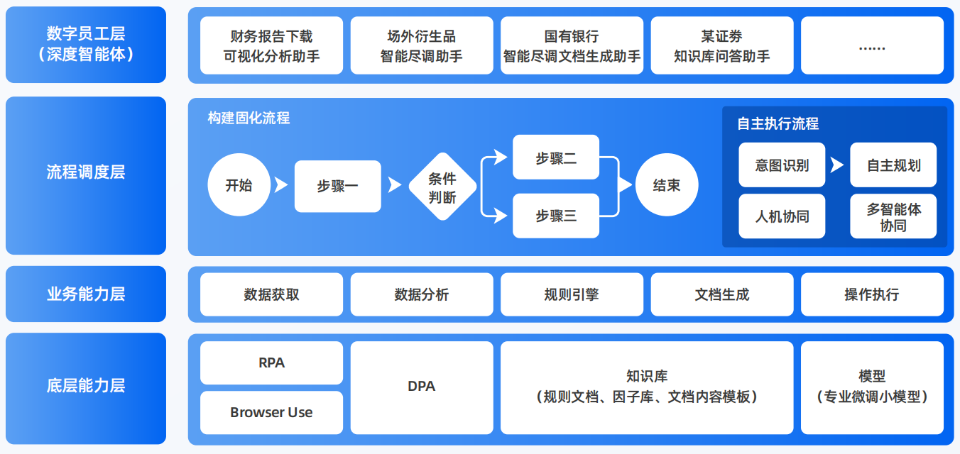 法库县AI智能体工程搭建指南：架构设计、工具链与生产环境优化方案