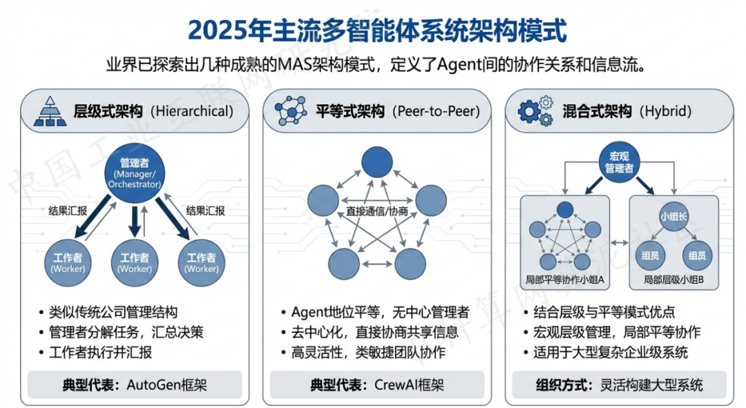 法库县 AI 智能体商业应用探析：智能自主程序助力企业数字化升级