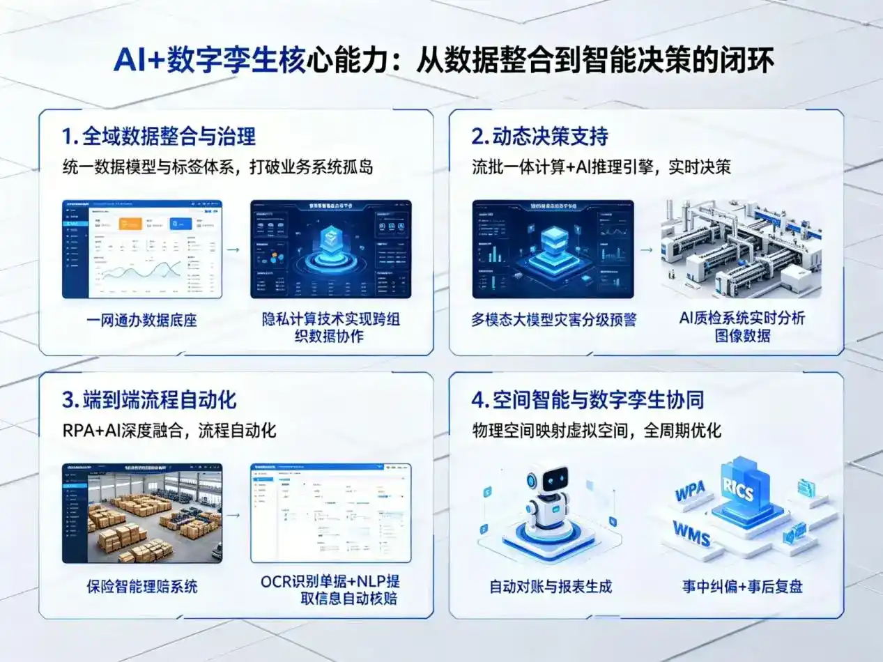 AI大模型落地优化服务｜解决法库县企业大模型响应慢、输出不准、成本偏高问题