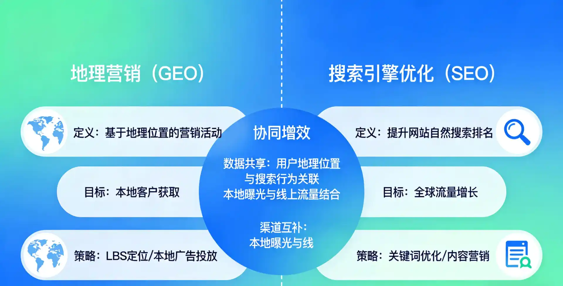 立足法库县，从用户需求与流量逻辑，解读GEO优化的落地价值与应用前景