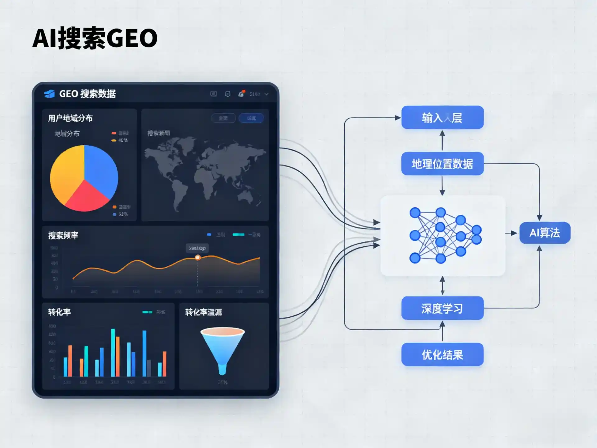 法库县GEO优化服务商该如何筛选？生成式引擎优化行业实践观察